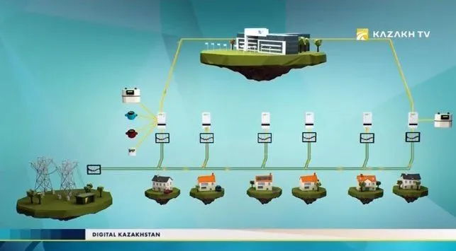 OrionM2M® в программе DIGITAL KAZAKHSTAN ТЕЛЕКАНАЛА KAZAKH TV