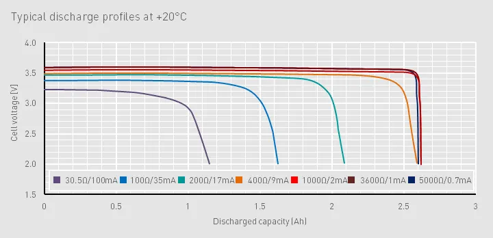 Где ошибаются производители LoRaWAN-устройств и что меняет технология BatteryCare